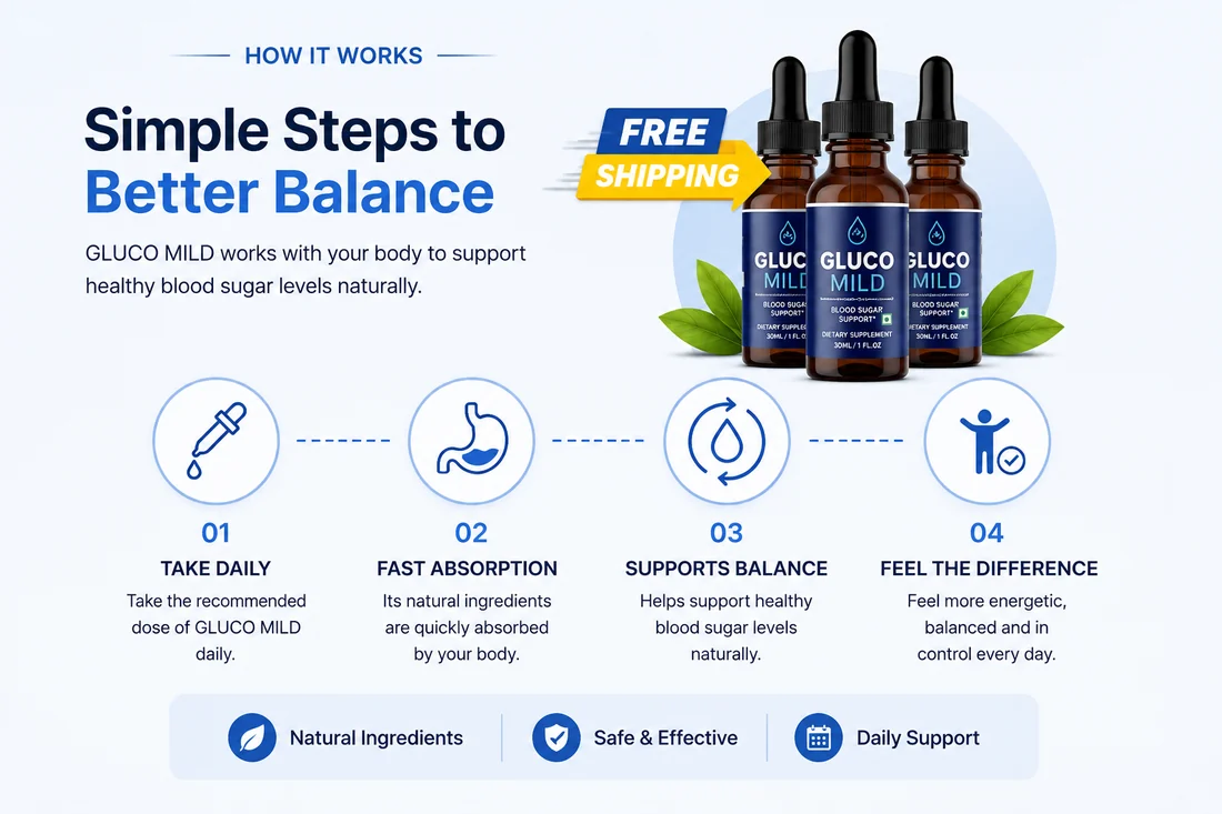 How GlucoMild works: take daily, fast absorption, supports balance, feel the difference